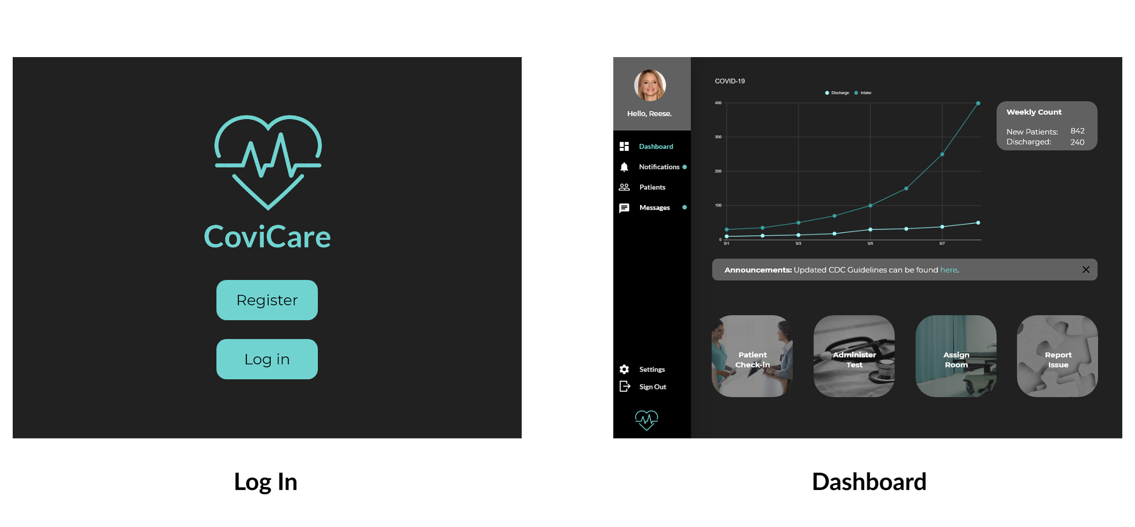 CoviCare login and dashboard screens