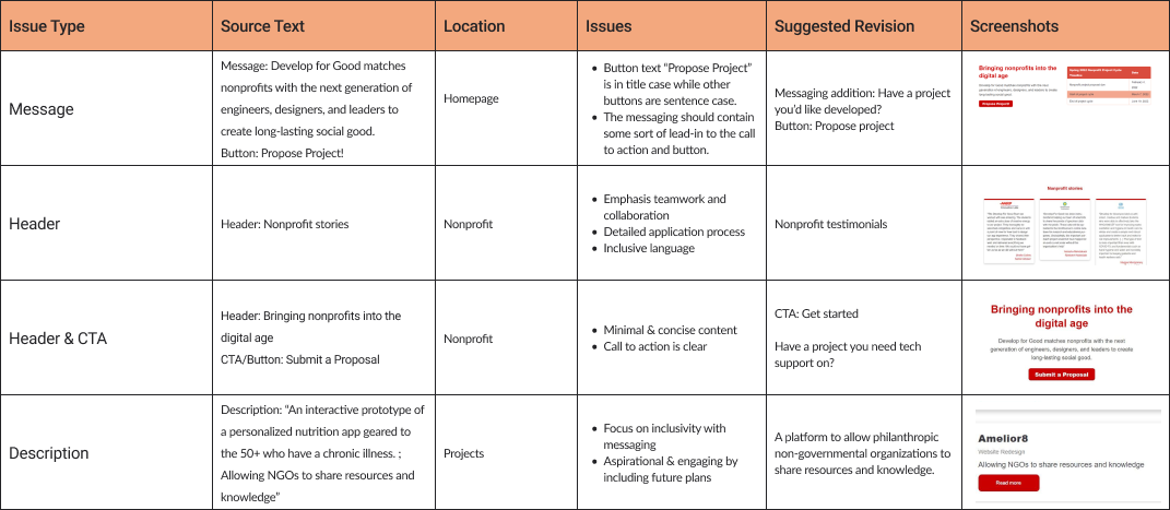 Content audit spreadsheet documenting site assets and proposed revisions